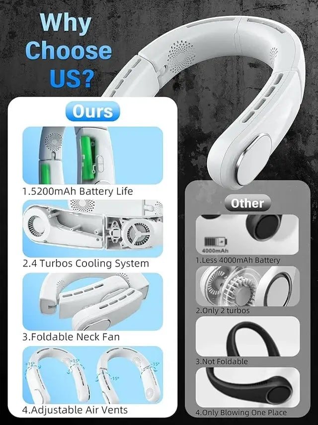 Rechargeable Portable Neck Fan for travel work and summer use